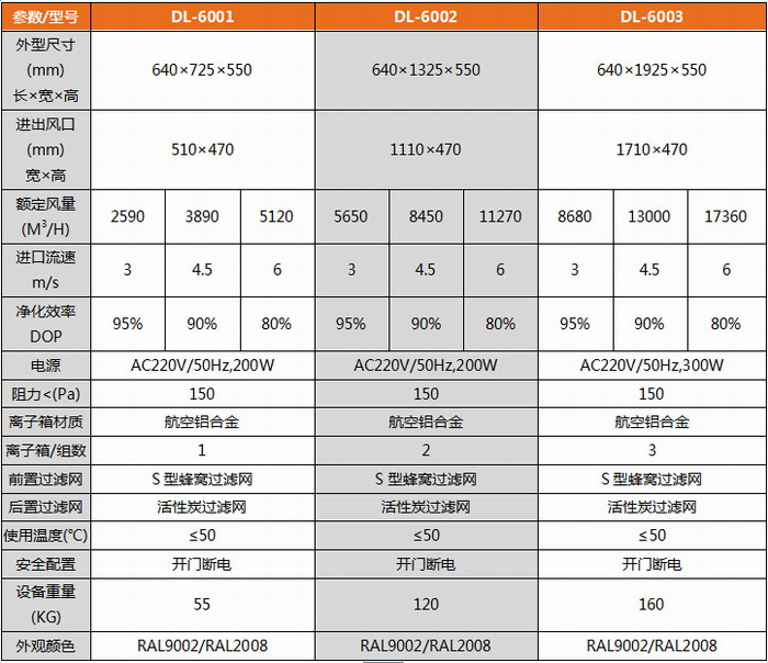 DL系列油煙凈化器