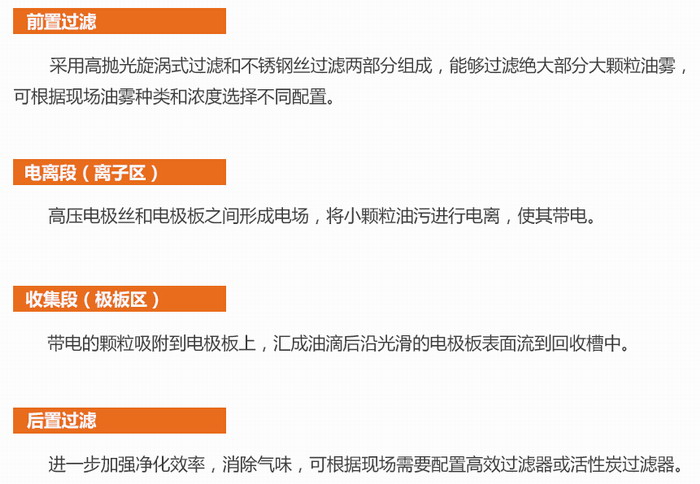 DL系列油煙凈化器