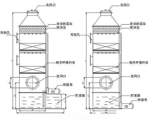 PP廢氣凈化塔設計圖紙